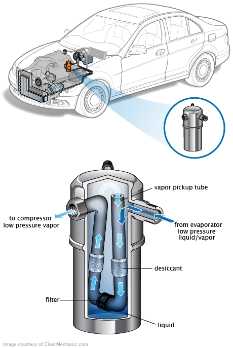 See P1E83 repair manual